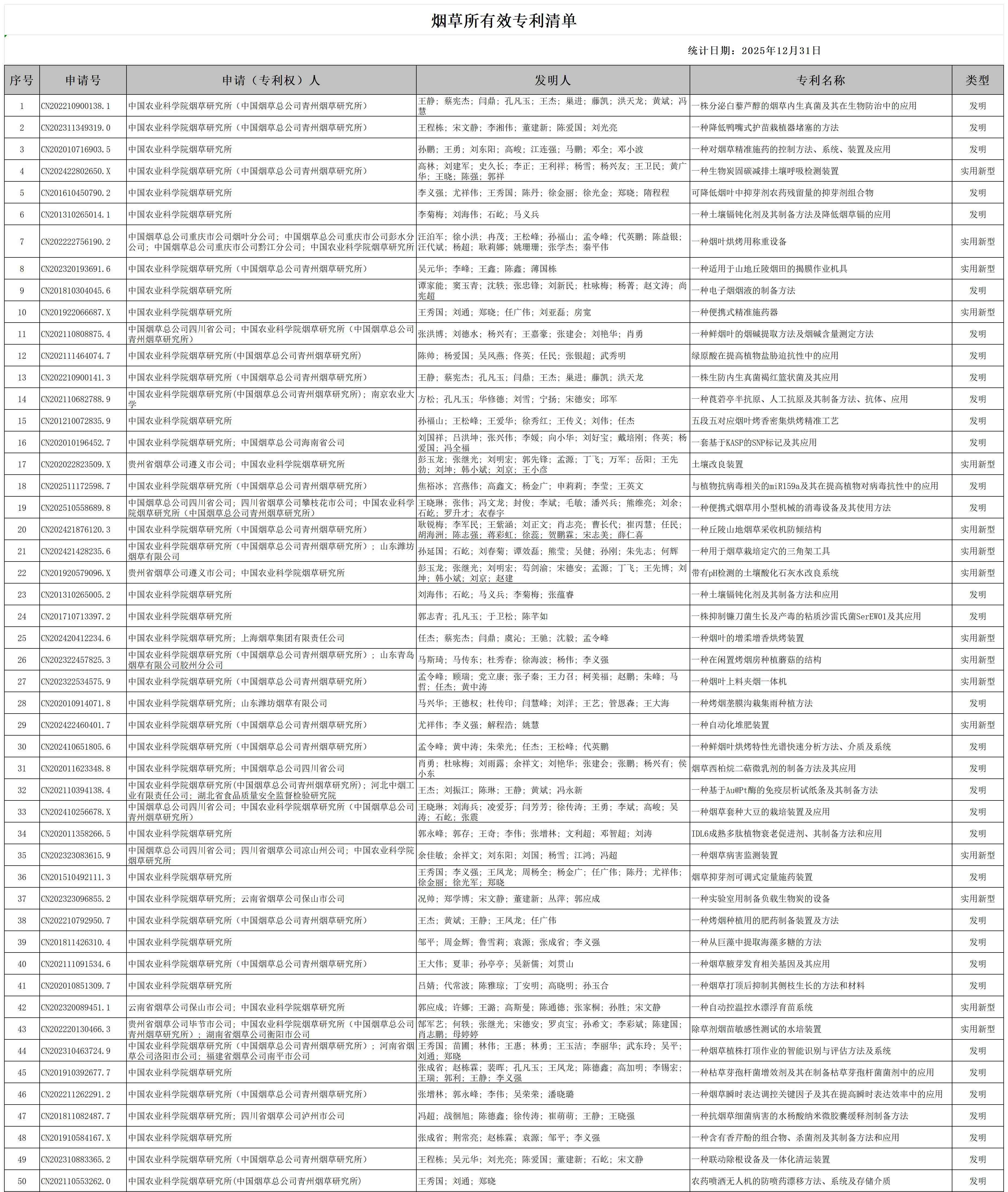 烟草所有效专利清单-截止20251231(2)_Sheet1_01(1).jpg
